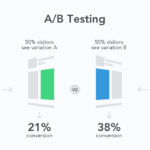 A/B Testing for Best Impact:5 Proven Strategies for Optimize YouTube Titles